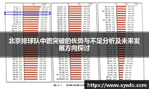 北京排球队中路突破的优势与不足分析及未来发展方向探讨