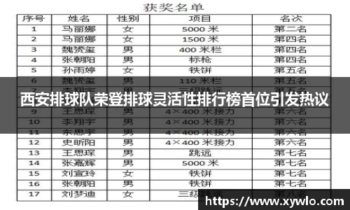 西安排球队荣登排球灵活性排行榜首位引发热议